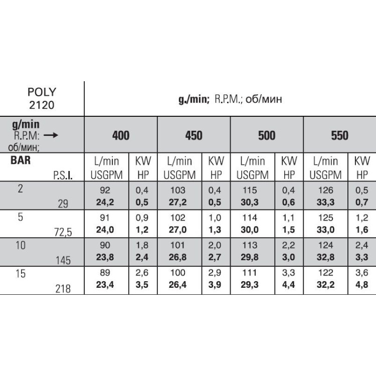 Насос POLY 2120 VS 626050973