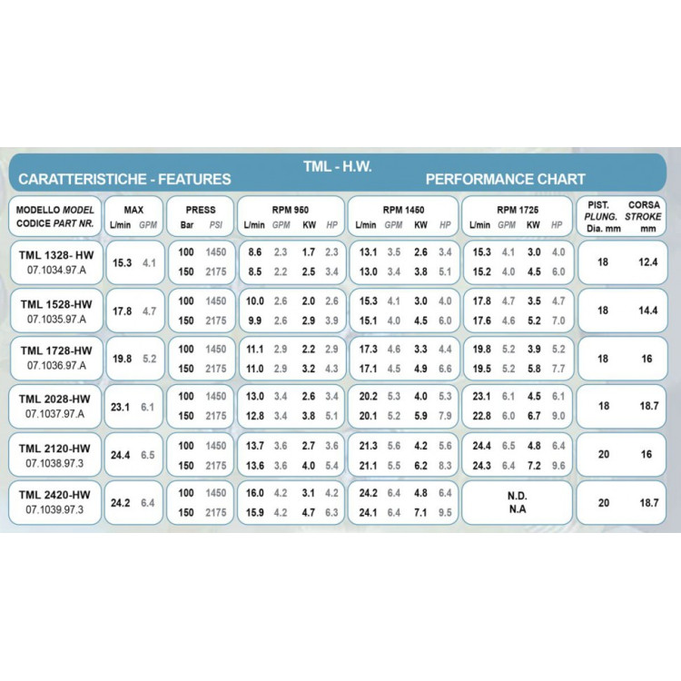 Насос TML 1528-HW 07103597A