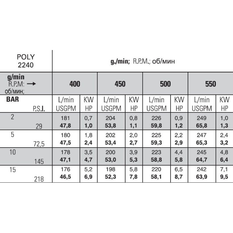 Насос POLY 2240 VD 557000973