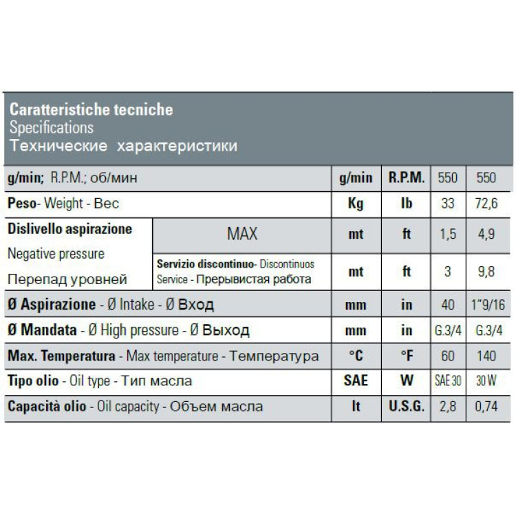 Насос CKA 110 PP 735303973