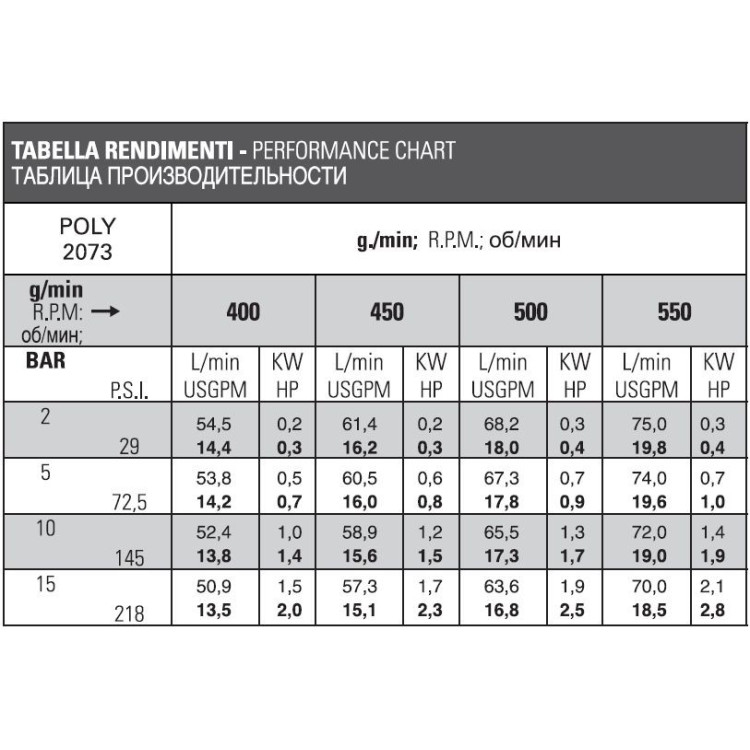 Насос POLY 2073 VS 635000973