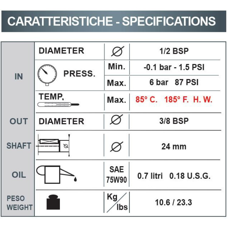 Насос TAM 1215 PRO, сталь 316, 07102397A