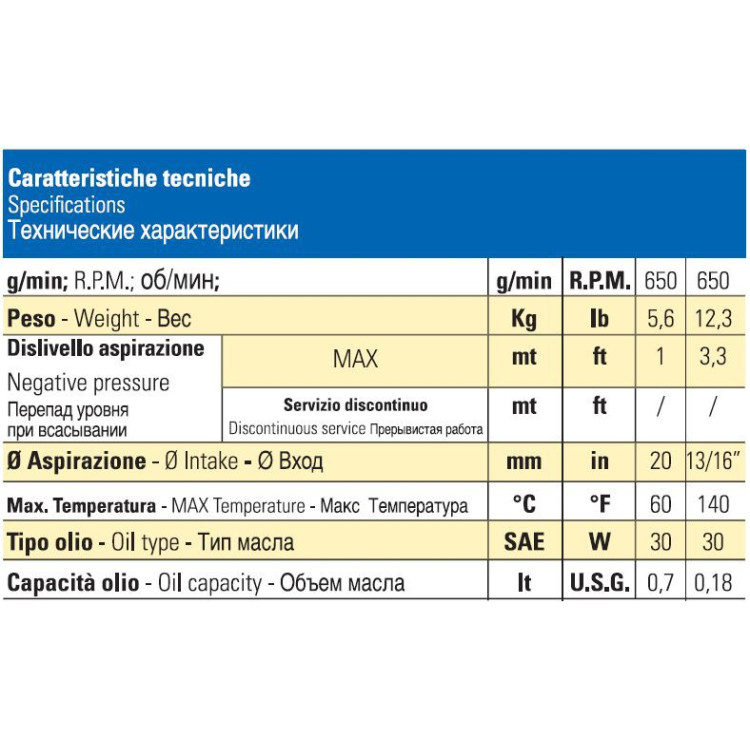 Насос POLY 2025 VF (for PBP) 948613973