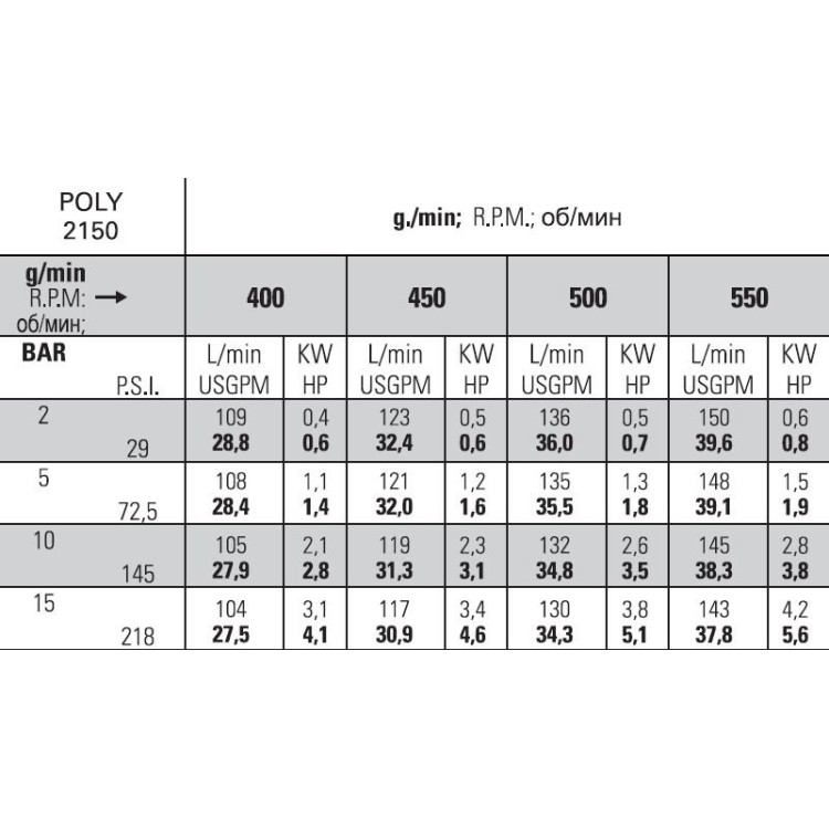 Насос POLY 2150 VS (DURAMAX) 626117973DS