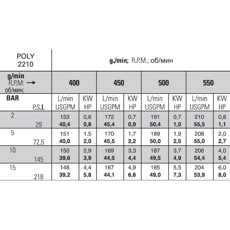 Насос POLY 2210 VD 556000973